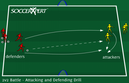 soccer defending drills