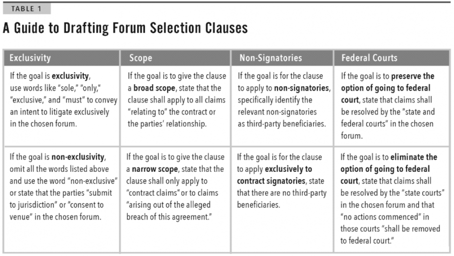 forum defendant rule